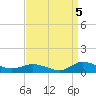 Blake Cove tide chart for Friday, September 5, 2025