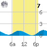Blake Cove tide chart for Sunday, September 7, 2025