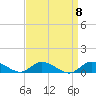 Blake Cove tide chart for Monday, September 8, 2025