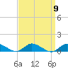 Blake Cove tide chart for Tuesday, September 9, 2025