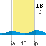 Blake Cove tide chart for Thursday, October 16, 2025