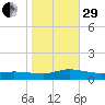Blake Cove tide chart for Wednesday, October 29, 2025