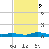 Blake Cove tide chart for Thursday, October 2, 2025