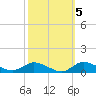 Blake Cove tide chart for Sunday, October 5, 2025