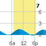 Blake Cove tide chart for Tuesday, October 7, 2025