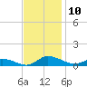 Blake Cove tide chart for Monday, November 10, 2025