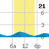 Blake Cove tide chart for Friday, November 21, 2025