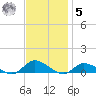 Blake Cove tide chart for Wednesday, November 5, 2025