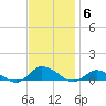 Blake Cove tide chart for Thursday, November 6, 2025