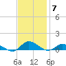 Blake Cove tide chart for Friday, November 7, 2025