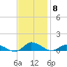 Blake Cove tide chart for Saturday, November 8, 2025