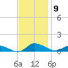 Blake Cove tide chart for Sunday, November 9, 2025