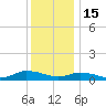 Blake Cove tide chart for Monday, December 15, 2025