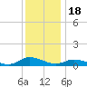 Blake Cove tide chart for Thursday, December 18, 2025