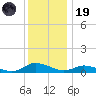 Blake Cove tide chart for Friday, December 19, 2025