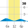 Blake Cove tide chart for Tuesday, December 30, 2025