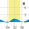 Blake Cove tide chart for Monday, December 8, 2025