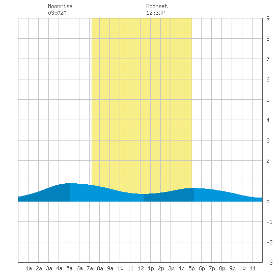 Blake Cove tide chart for Tuesday, January 13, 2026