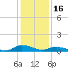 Blake Cove tide chart for Friday, January 16, 2026