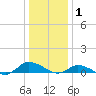 Blake Cove tide chart for Thursday, January 1, 2026