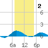 Blake Cove tide chart for Friday, January 2, 2026