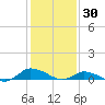 Blake Cove tide chart for Friday, January 30, 2026