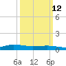 Blake Cove tide chart for Thursday, March 12, 2026