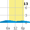 Blake Cove tide chart for Friday, March 13, 2026