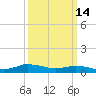 Blake Cove tide chart for Saturday, March 14, 2026