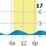 Blake Cove tide chart for Tuesday, March 17, 2026