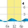 Blake Cove tide chart for Wednesday, March 4, 2026