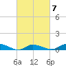 Blake Cove tide chart for Saturday, March 7, 2026