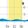 Blake Cove tide chart for Monday, March 9, 2026