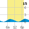 Blake Cove tide chart for Wednesday, April 15, 2026