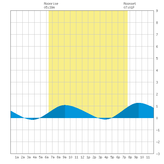 Blake Cove tide chart for Thursday, April 16, 2026