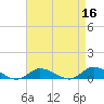 Blake Cove tide chart for Thursday, April 16, 2026