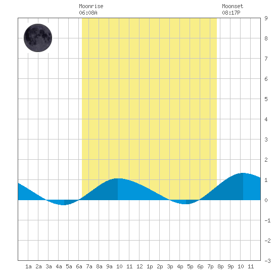 Blake Cove tide chart for Friday, April 17, 2026