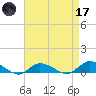 Blake Cove tide chart for Friday, April 17, 2026