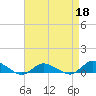 Blake Cove tide chart for Saturday, April 18, 2026