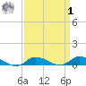 Blake Cove tide chart for Wednesday, April 1, 2026