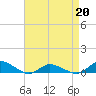Blake Cove tide chart for Monday, April 20, 2026