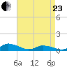 Blake Cove tide chart for Thursday, April 23, 2026