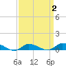 Blake Cove tide chart for Thursday, April 2, 2026