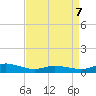 Blake Cove tide chart for Tuesday, April 7, 2026