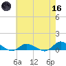 Blake Cove tide chart for Saturday, May 16, 2026