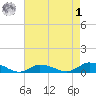 Blake Cove tide chart for Friday, May 1, 2026