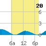 Blake Cove tide chart for Wednesday, May 20, 2026