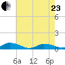 Blake Cove tide chart for Saturday, May 23, 2026