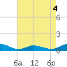 Blake Cove tide chart for Monday, May 4, 2026
