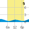 Blake Cove tide chart for Tuesday, May 5, 2026